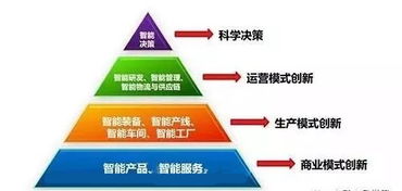 工業互聯網與工業物聯網 辨析差異、探尋融合