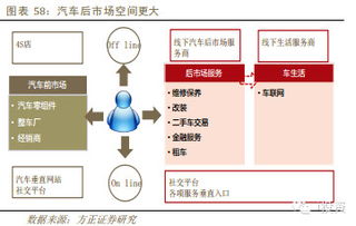 移動互聯網行業深度報告 移動創造增量，O2O盤活存量